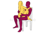 Posición sexual #432 - Fuegos artificiales. (mujer encima, cara a cara, sentada). Kamasutra - Imágenes, fotos, ilustraciones